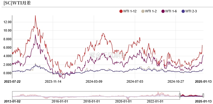 原油:暴力拉涨的背后