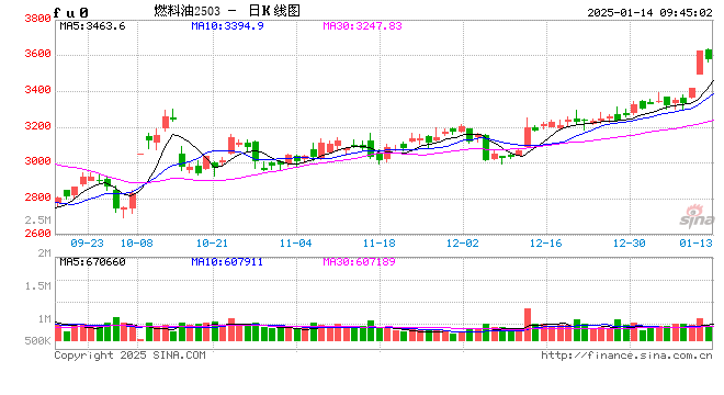 新湖能化(燃料油)专题报告：伊朗和俄罗斯制裁对FU的影响