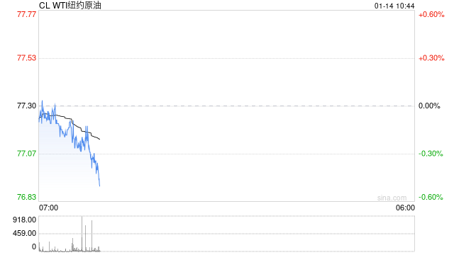 光大期货:1月14日能源化工日报