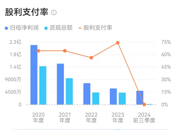 均瑶健康:利润连降四年多王均豪还涨薪、大比例分红背后大股东高质押