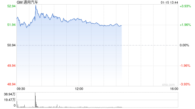 美国结束针对GM自动驾驶部门的调查