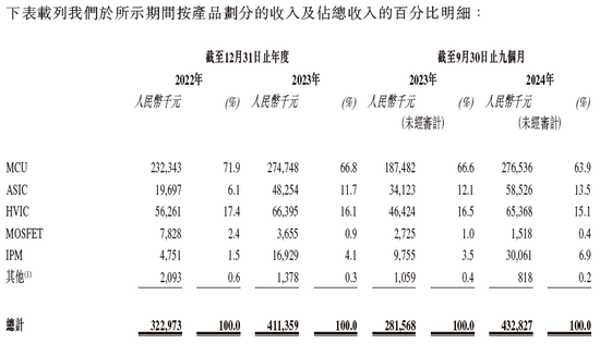 峰岹科技冲刺A+H,中金公司独家保荐 | A股公司香港上市