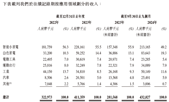 峰岹科技冲刺A+H,中金公司独家保荐 | A股公司香港上市