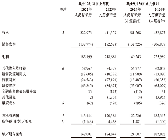 峰岹科技冲刺A+H,中金公司独家保荐 | A股公司香港上市