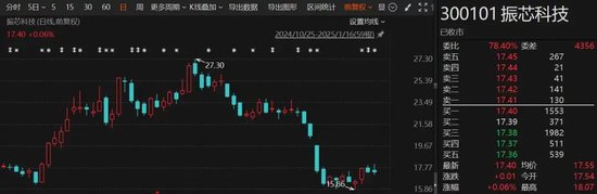 突发!这家A股公司,重新“找回”实际控制人