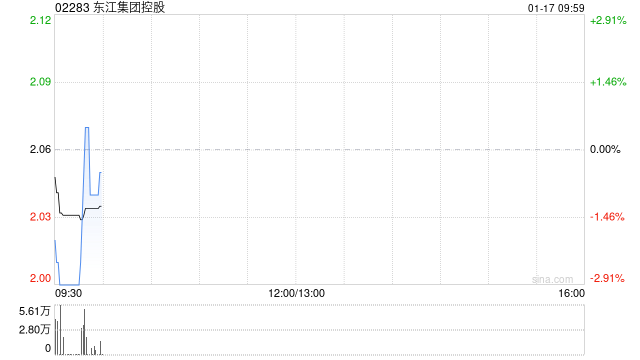 东江集团控股发盈喜 预期年度股东应占溢利同比增加不少于20%