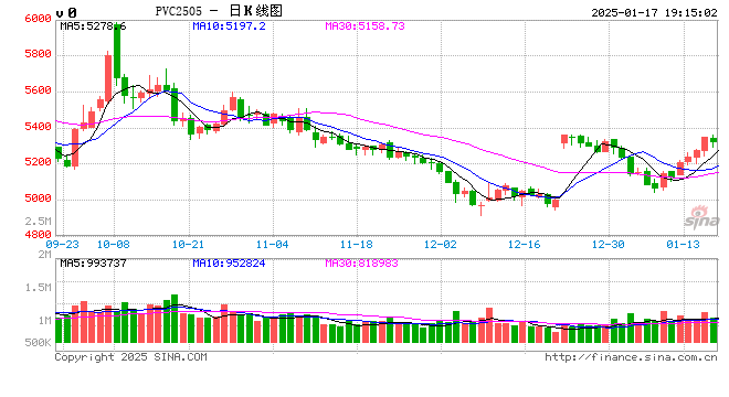 【品种聚焦】需求改善,尿素和PVC补涨