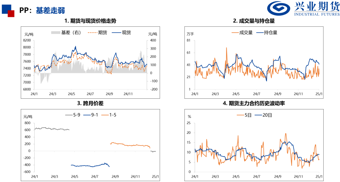 【品种聚焦】需求改善,尿素和PVC补涨