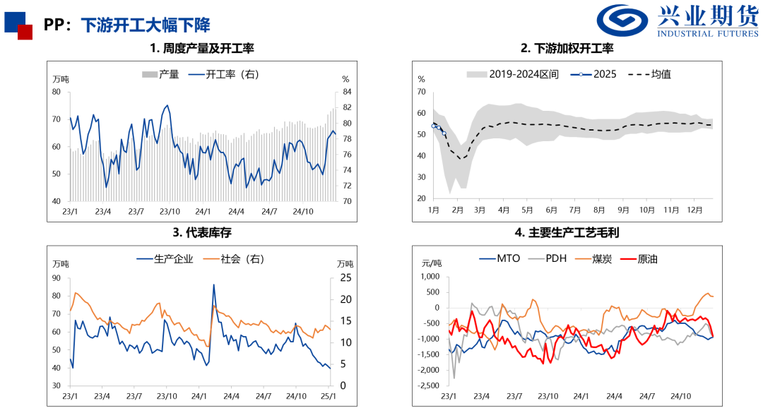 【品种聚焦】需求改善,尿素和PVC补涨
