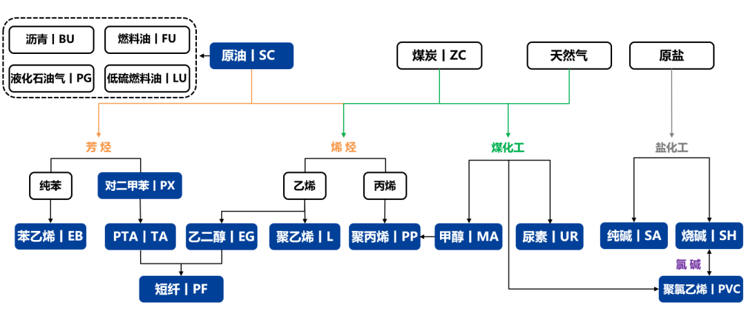 【品种聚焦】需求改善,尿素和PVC补涨