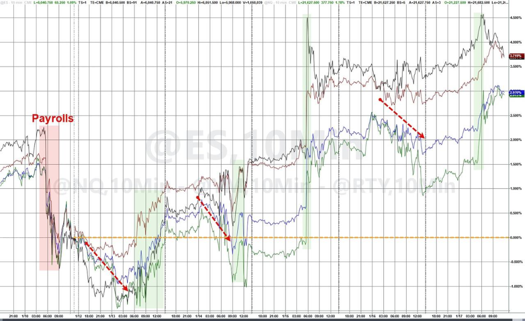特朗普就职前一周,全球股市嗨了,中美欧齐涨