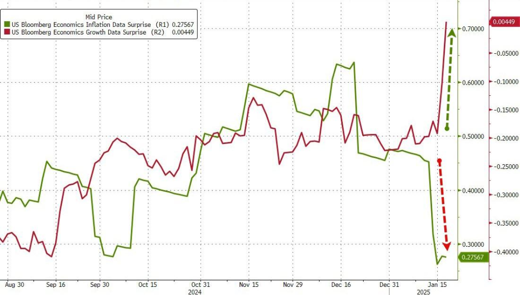 特朗普就职前一周,全球股市嗨了,中美欧齐涨
