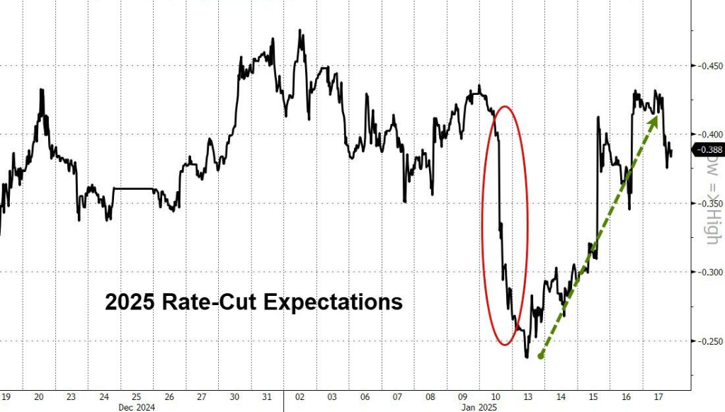 特朗普就职前一周,全球股市嗨了,中美欧齐涨