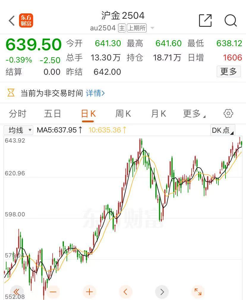 金价大涨,逼近830元!有人“打飞的”扫货,“一天销售两三公斤”!今年还会涨吗?