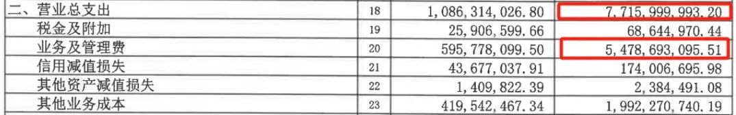 高层人事变阵后,国投证券首份财报成色几何?