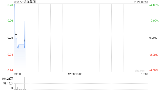 远洋集团:聆讯被延期 并将于1月20日下午于英格兰法院恢复进行