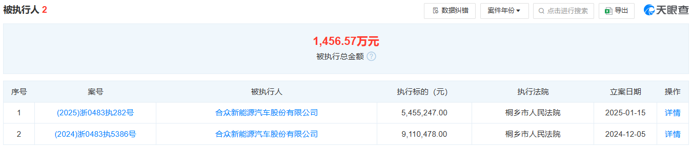 哪吒汽车所持18.55亿元股权被冻结!公司及创始人此前被限制高消费