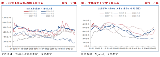 长安期货刘琳:增储政策后基本面变化有限 临近春节玉米市场或有降温
