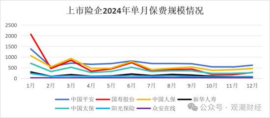 破3万亿!国寿、人保、平安、太保、新华、阳光、众安全年保费出炉,人身险市场份额持续低于50%