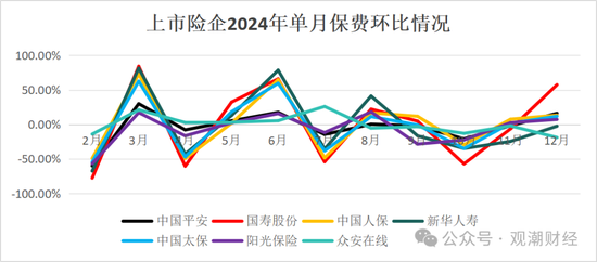 破3万亿!国寿、人保、平安、太保、新华、阳光、众安全年保费出炉,人身险市场份额持续低于50%