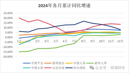 破3万亿!国寿、人保、平安、太保、新华、阳光、众安全年保费出炉,人身险市场份额持续低于50%