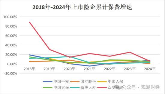 破3万亿!国寿、人保、平安、太保、新华、阳光、众安全年保费出炉,人身险市场份额持续低于50%