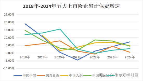 破3万亿!国寿、人保、平安、太保、新华、阳光、众安全年保费出炉,人身险市场份额持续低于50%