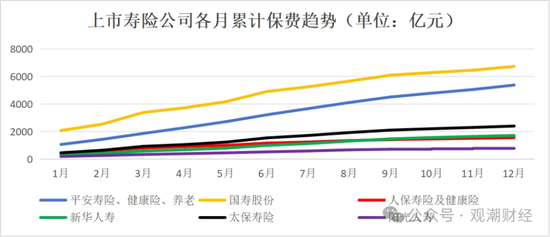 破3万亿!国寿、人保、平安、太保、新华、阳光、众安全年保费出炉,人身险市场份额持续低于50%