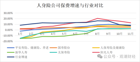 破3万亿!国寿、人保、平安、太保、新华、阳光、众安全年保费出炉,人身险市场份额持续低于50%