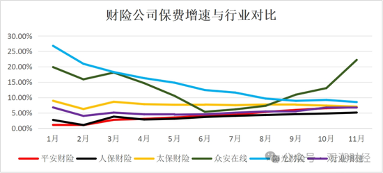 破3万亿!国寿、人保、平安、太保、新华、阳光、众安全年保费出炉,人身险市场份额持续低于50%
