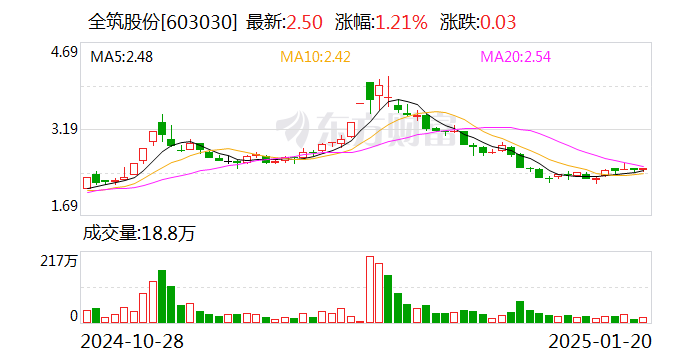 全筑股份:聘任副总经理