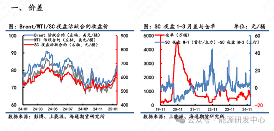 【原油内外盘套利周度追踪】SC盘面计价过多偏离理论价,短期内外价差存在高位调整