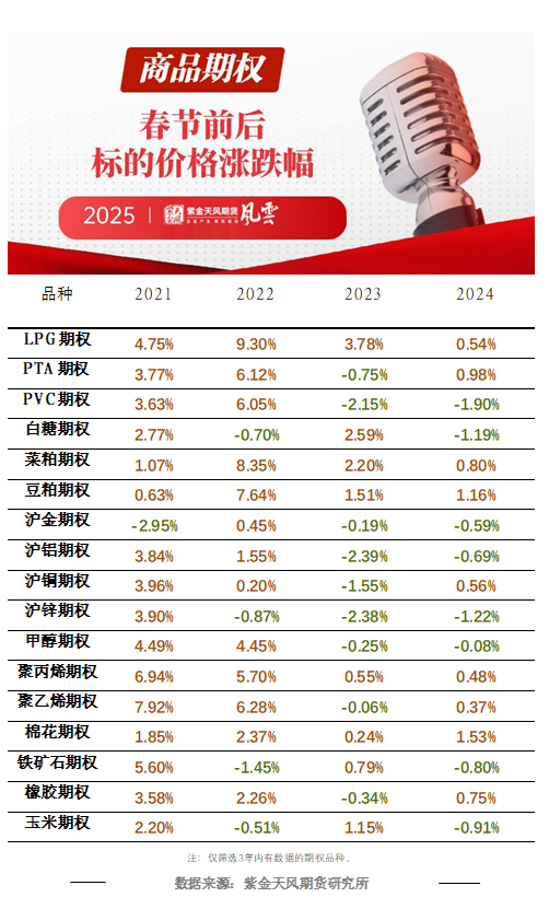 【专题】商品期权:春节假期,商品期权该怎么玩