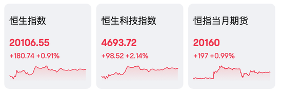 港股六连涨!地产股大反弹