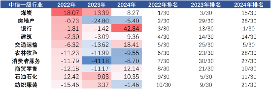广发现丨2025年大幕开启,资产配置还有效吗?