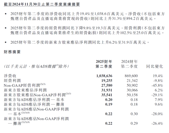 董宇辉出走“伤疤”再被揭开!新东方股价大跌24%,市值一天蒸发170亿元!俞敏洪发声,公司回应:被拖累了