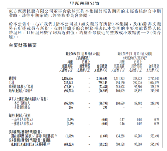 董宇辉出走“伤疤”再被揭开!新东方股价大跌24%,市值一天蒸发170亿元!俞敏洪发声,公司回应:被拖累了