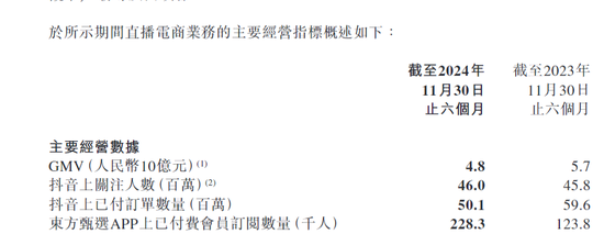 董宇辉出走“伤疤”再被揭开!新东方股价大跌24%,市值一天蒸发170亿元!俞敏洪发声,公司回应:被拖累了