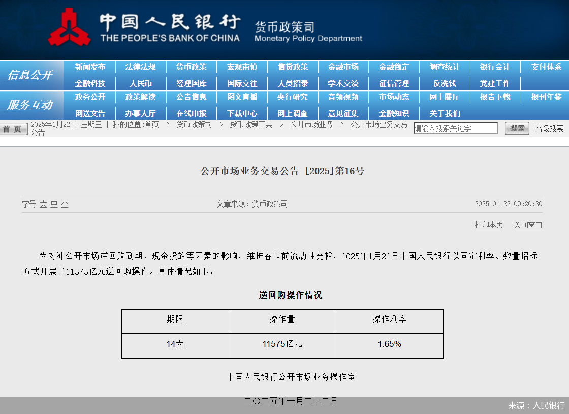 国债逆回购收益率飙升 人民银行操作万亿元逆回购!