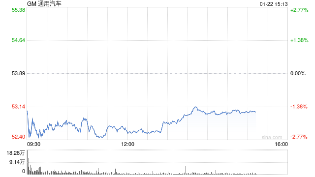 通用汽车召回近3000辆雪佛兰探界者电动汽车