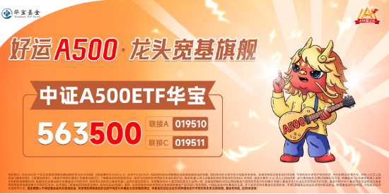 力促“长钱长投”,A500有望受益!中证A500ETF华宝(563500)放量收红,超6.68亿元资金提前加码!