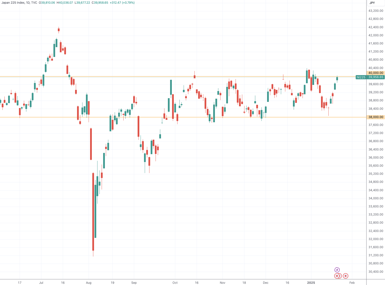 日媒吹风:日本央行判断特朗普就任尚未引发冲击 周五重启加息
