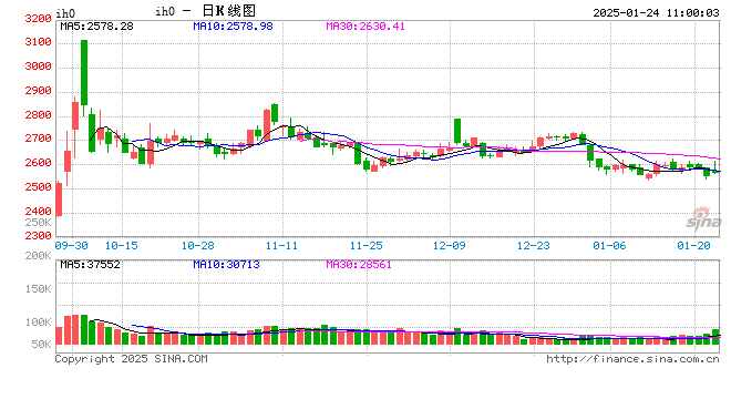 光大期货:1月24日金融日报
