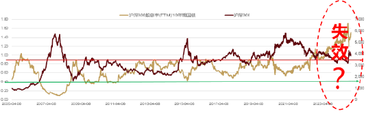 大咖研习社|国泰基金徐治彪:2025年成长投资机遇与展望