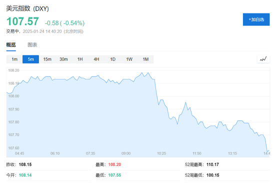 日本如期加息!日元站上155,欧洲奢侈品股大涨,黄金强势,比特币涨1%