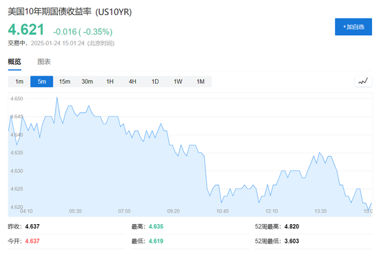 日本如期加息!日元站上155,欧洲奢侈品股大涨,黄金强势,比特币涨1%