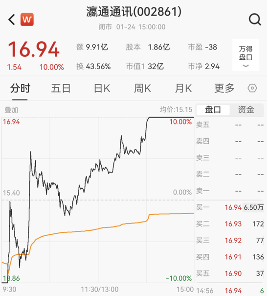 刚刚,热门股上演地天板