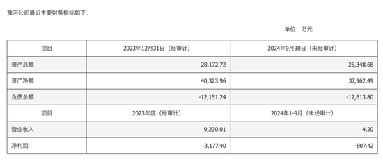 600569,重大资产重组