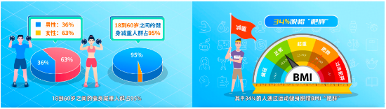 Keep联合人民健康,发布2024智能健身数据趣读