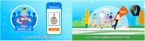 Keep联合人民健康,发布2024智能健身数据趣读